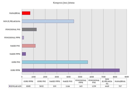 Sumber data : hasil olahan app SMART dan SIGMA Provinsi Riau